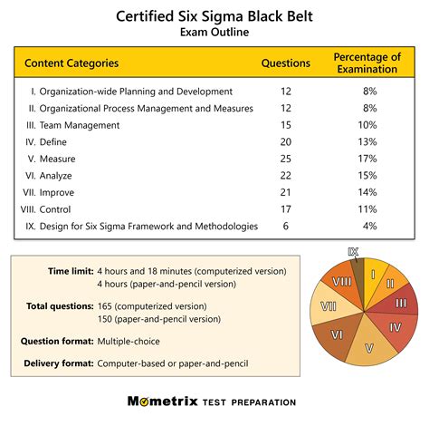 is the lean six sigma green belt test hard|six sigma practice test free.